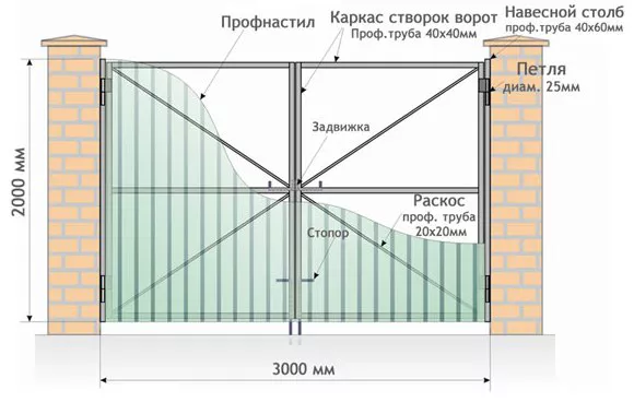 Все о распашных воротах от профессионалов в Саратове Все о распашных воротах от профессионалов